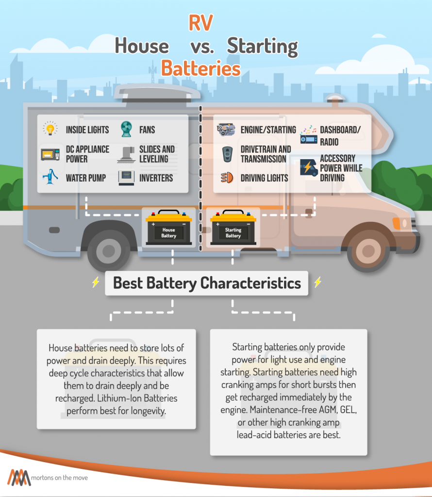 The Beginner's Guide to RV Batteries
